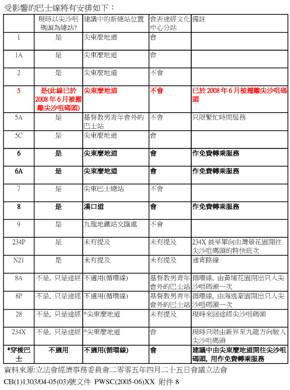 受影響的巴士線將有安排如下.pdf.jpg