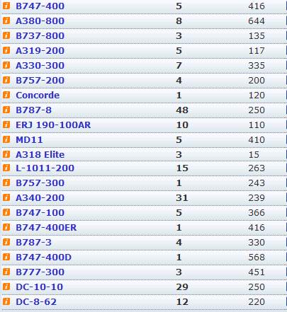 am_fleet_22dec09.JPG
