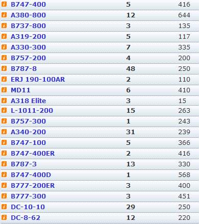 am_fleet_26dec09.JPG