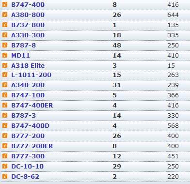 am_fleet_15jan10.JPG