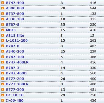 am_fleet_18jan10.JPG