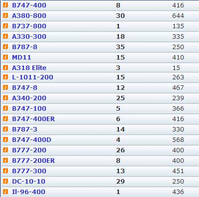 am_fleet_22jan10.JPG