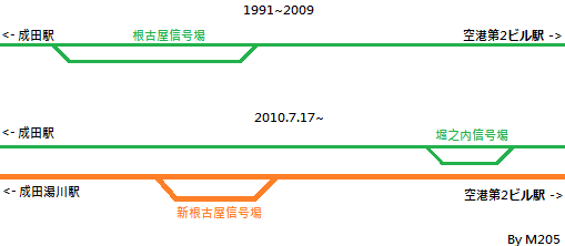 根古屋信号場.png