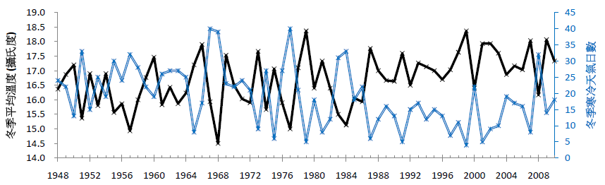 djf_air_colddays_hko.png