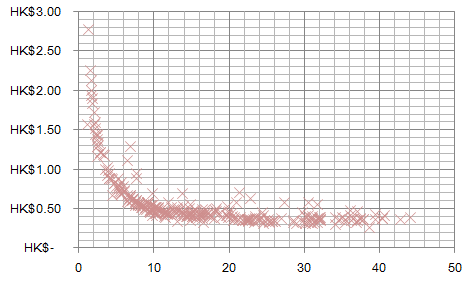 KMB local AC 2011 fare.png