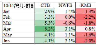 passenger increase.PNG