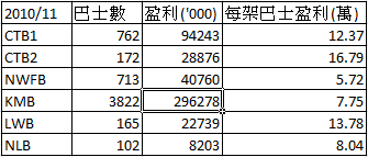buscomprofitcompare201011.png
