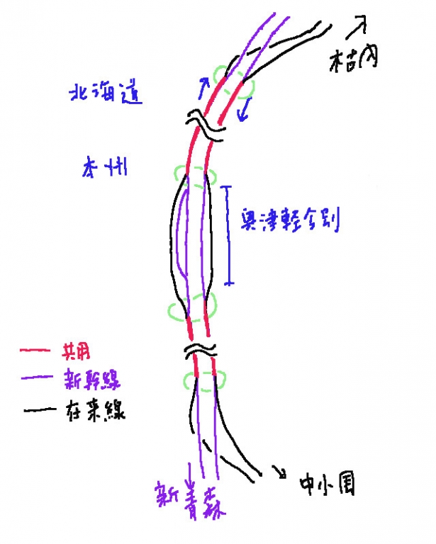 seikan-3rail-line.jpg